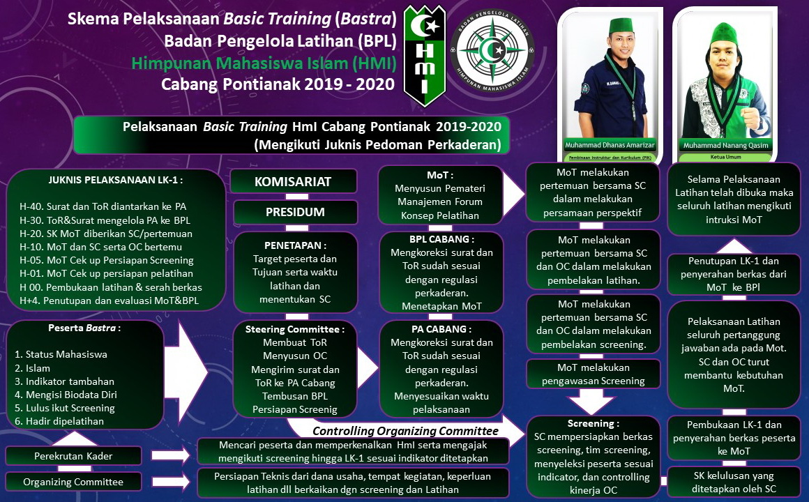 Program Kaderisasi HMI kota indramayu